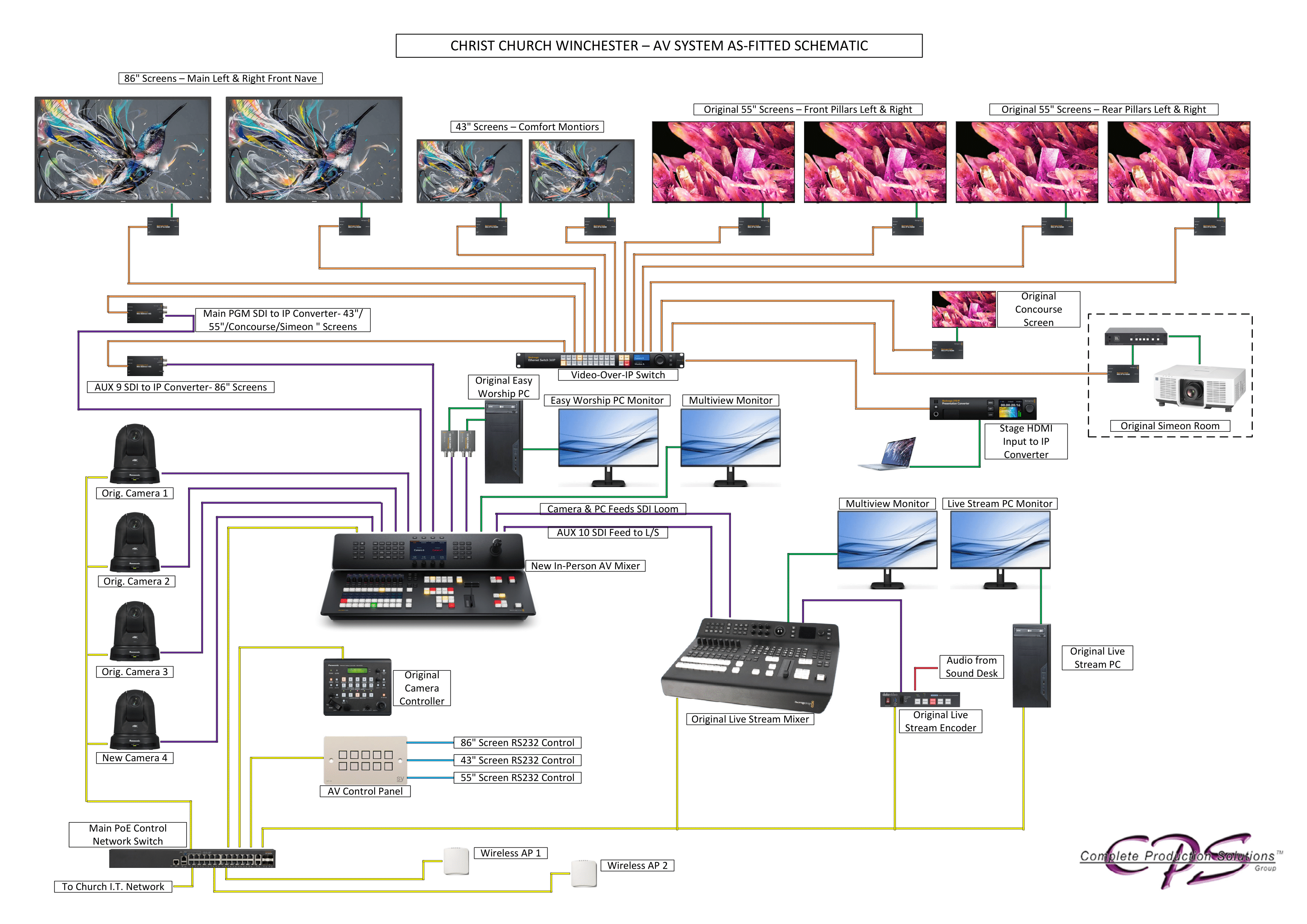 AV schematic